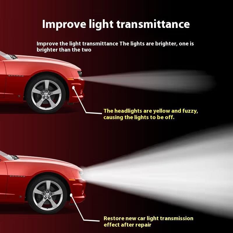 ✨HOT SELLING  over 5000+🚘Automotive Headlamp Restoration Fluid Kit