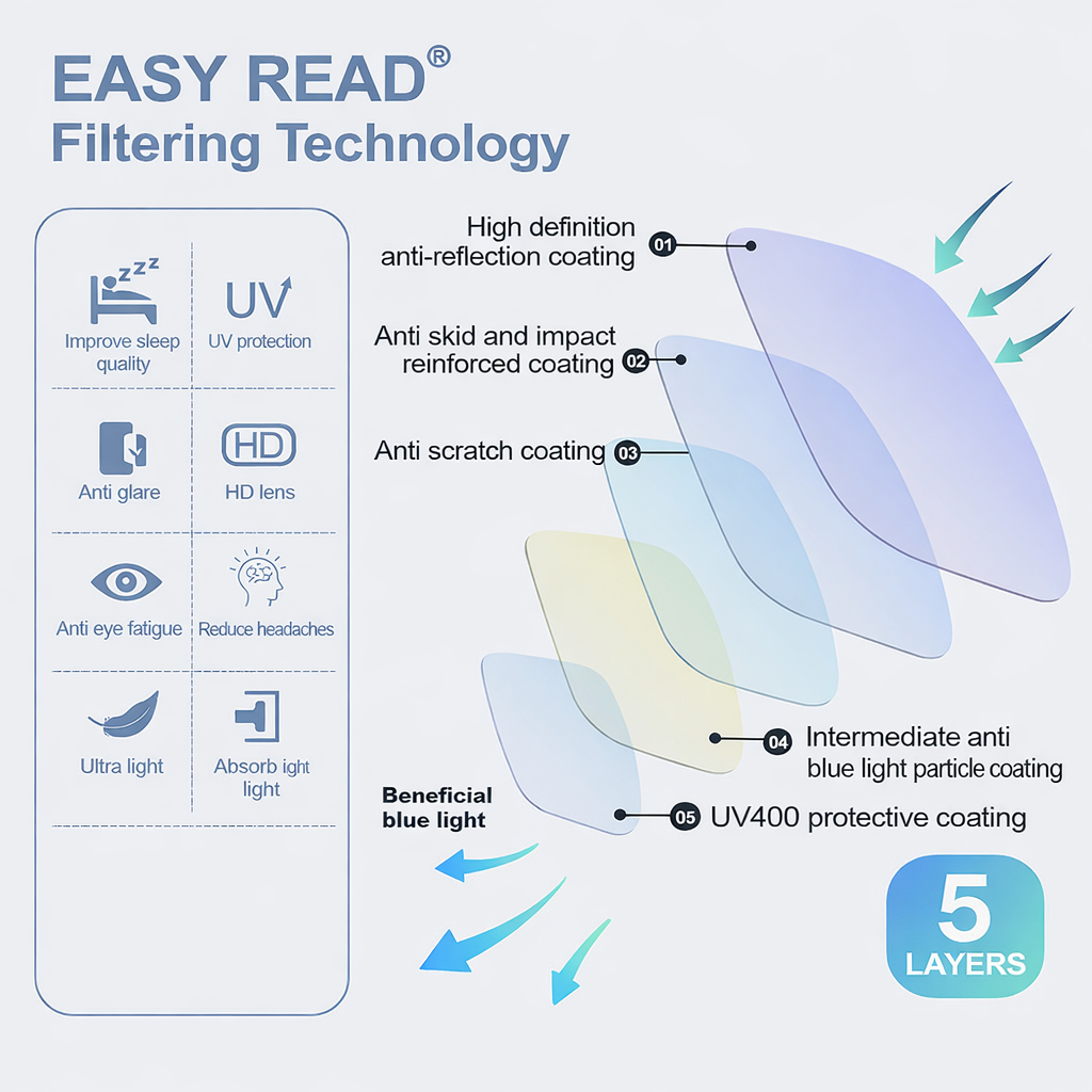 German Tech Wonder! Super Comfortable Progressive Readers (+1.0~+7.0)