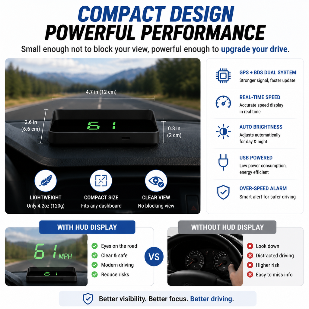 🚗 GPS Head Up Display – Smart Car HUD Speed Projection System