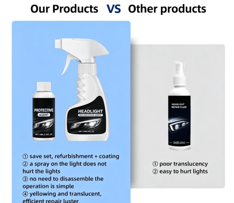 ✨HOT SELLING  over 5000+🚘Automotive Headlamp Restoration Fluid Kit